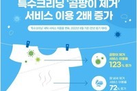 크린토피아 '특수크리닝' 2배 증가…곰팡이 제거 많았다